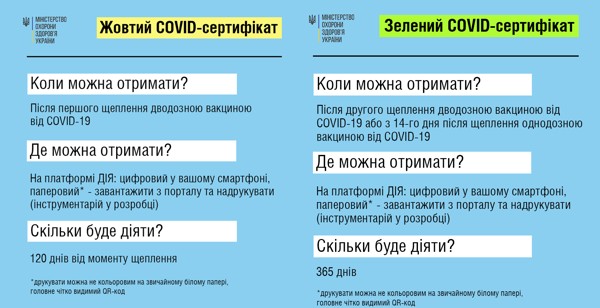  МОЗ повідомило, якими будуть і як отримати нові COVID-сертифікати