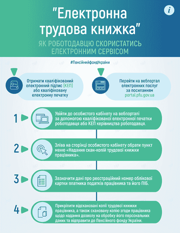 Електронна трудова книжка: сервіс для роботодавців