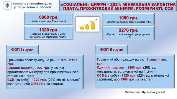 Держбюджет-2021: 6 важливих аспектів для бухгалтера