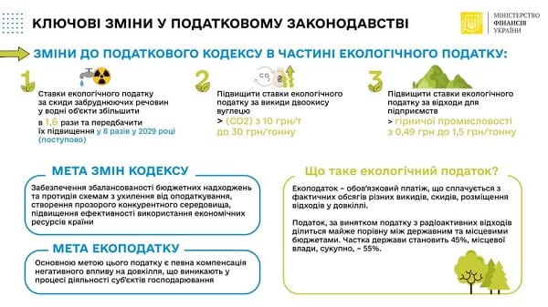 Екоподаток: які зміни передбачає податкова реформа