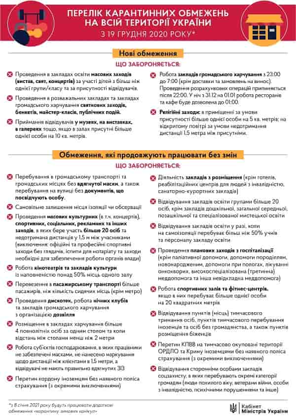 Нові каратинні обмеження діятимуть з 19 грудня