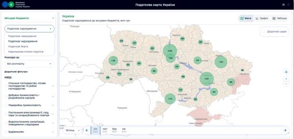 ДПС впроваджує сайт з Податковою картою України 