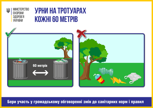 Зміни в правилах утримання територій населених місць