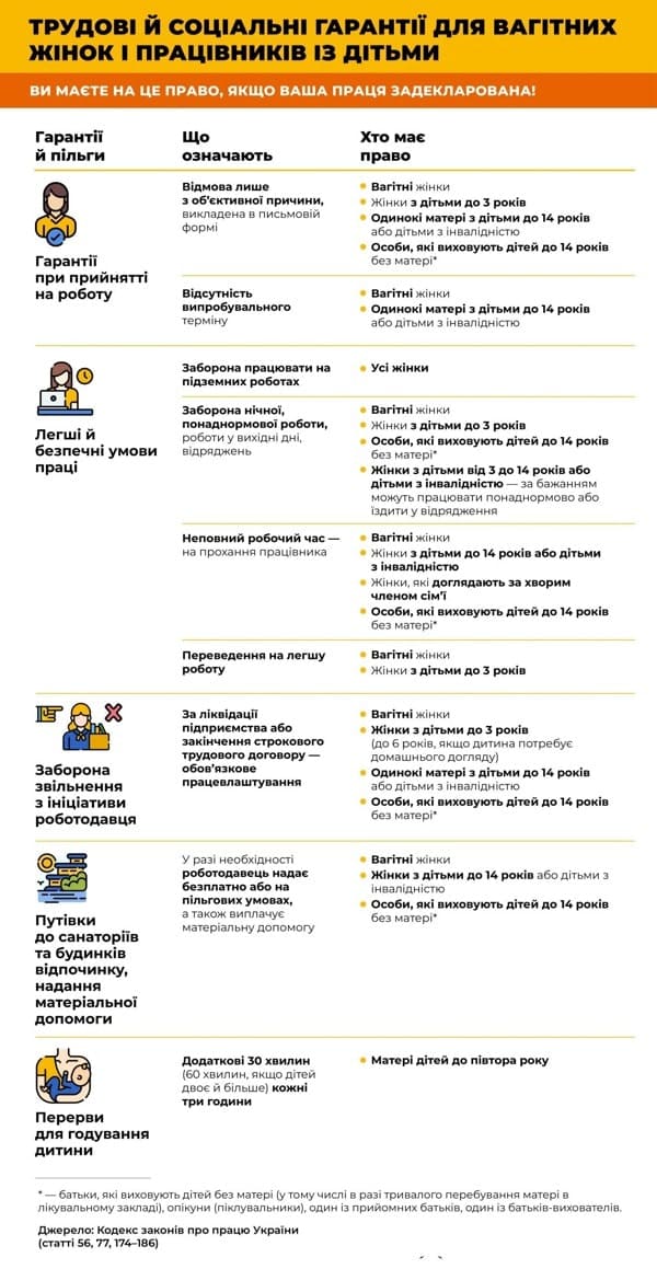 Декілька відповідей від Держпраці про трудові відносини роботодавця з працівниками із дітьми та про працю вагітних жінок