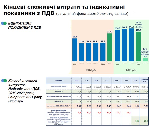 У ДПС відзвітували про перспективи виконання річних індикативних показників