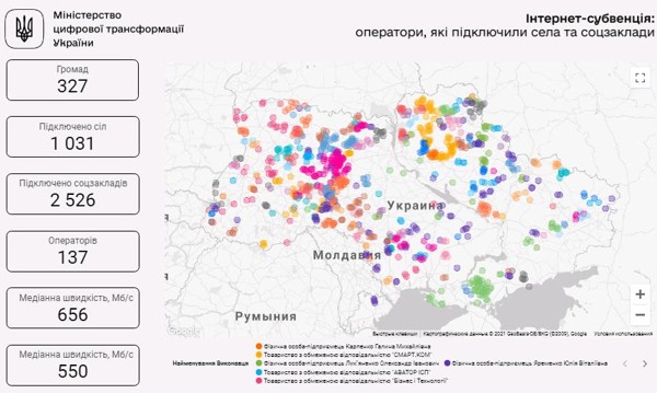 Мінцифри: Завдяки проекту «Інтернет-субвенція» у 1000 сіл проведено оптичний інтернет 