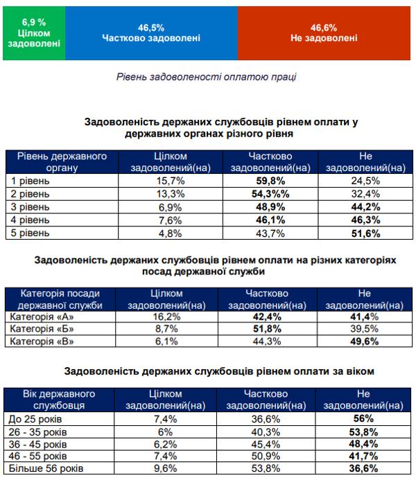 опитання