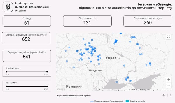  Мінцифри: В межах проекту «Інтернет-субвенція» до оптичного інтернету вже підключено більше сотні сіл