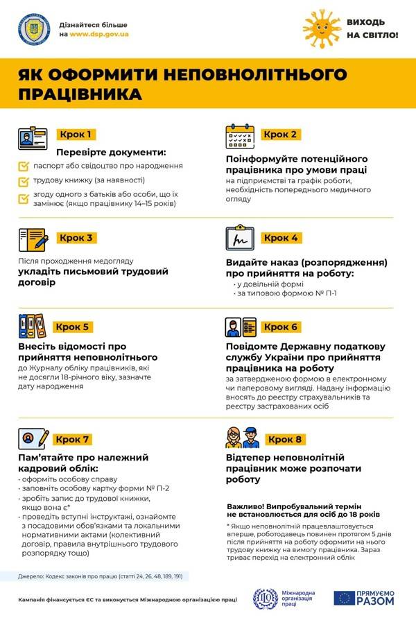 працевлаштування неповнолітні