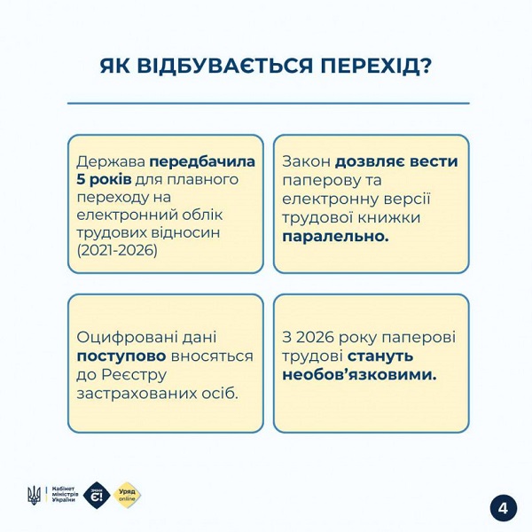 Як відбувається перехід на електронний облік