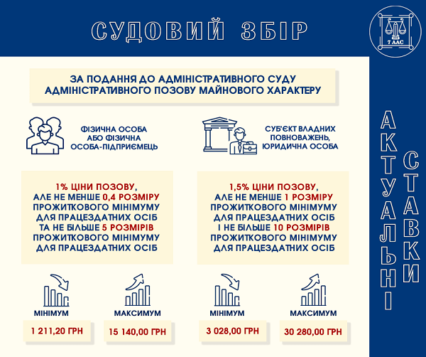 адміністративний позов майнового характеру