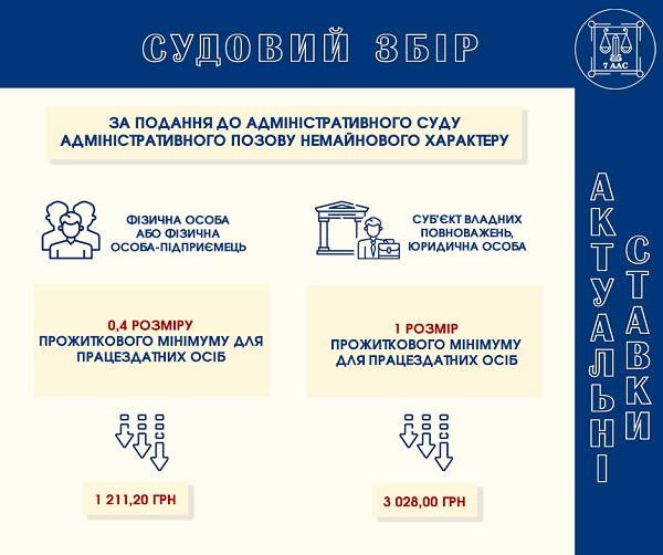 адміністративний позов немайнового характеру