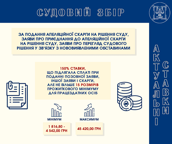 апеляційна скарга на рішення суду