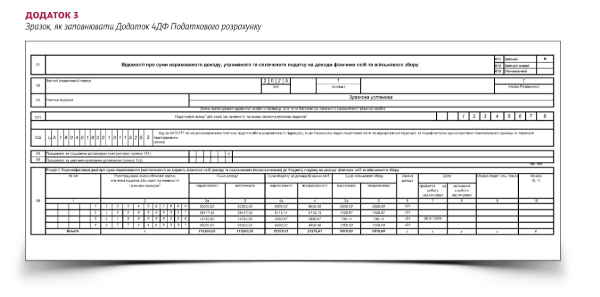 Зразки заповнення Податкового розрахунку ЄСВ, ПДФО та військового збору за січень 2025