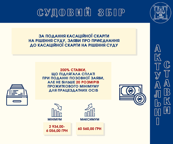 касаційна скарга на рішення суду