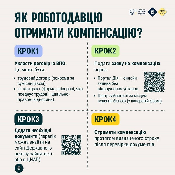 Як роботодавцю отримати компенсацію за працевлаштування ВПО