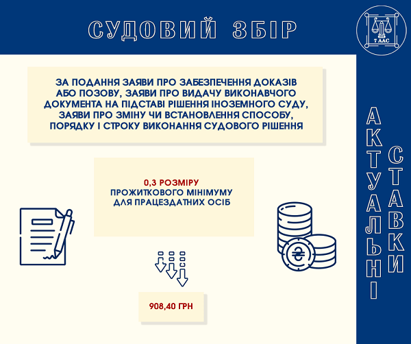 судовий збір за подання заяви про забезпечення доказів