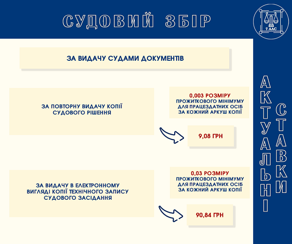 ставки судового збору за видачу судами документів