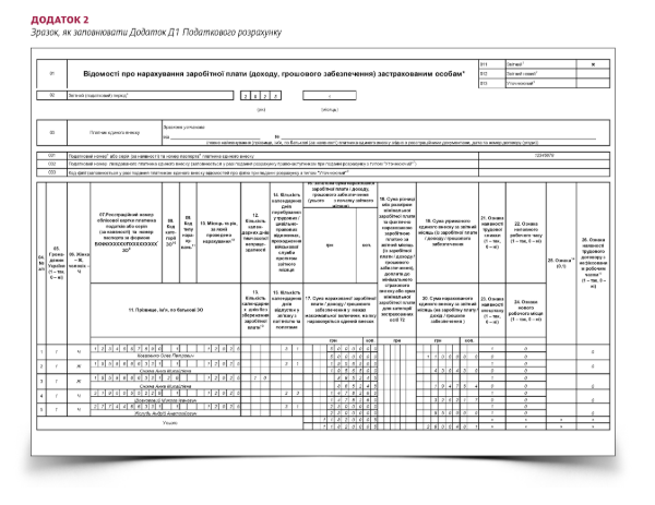 Зразки заповнення Податкового розрахунку ЄСВ, ПДФО та військового збору за січень 2025