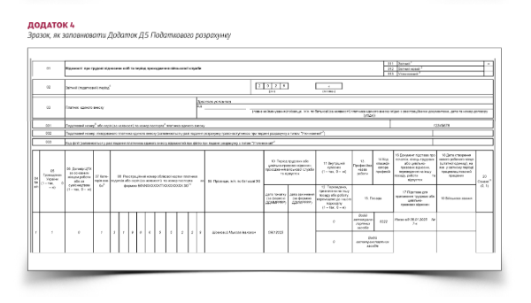 Зразки заповнення Податкового розрахунку ЄСВ, ПДФО та військового збору за січень 2025