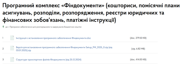 Програмне забезпечення «Фіндокументи» для 2025 року