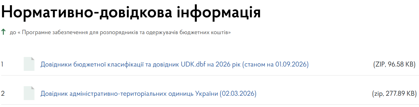 Оновлені довідники бюджетної класифікації станом на 1 вересня 2026 року