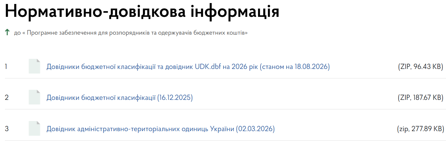 Оновлені довідники бюджетної класифікації станом на 18 серпня