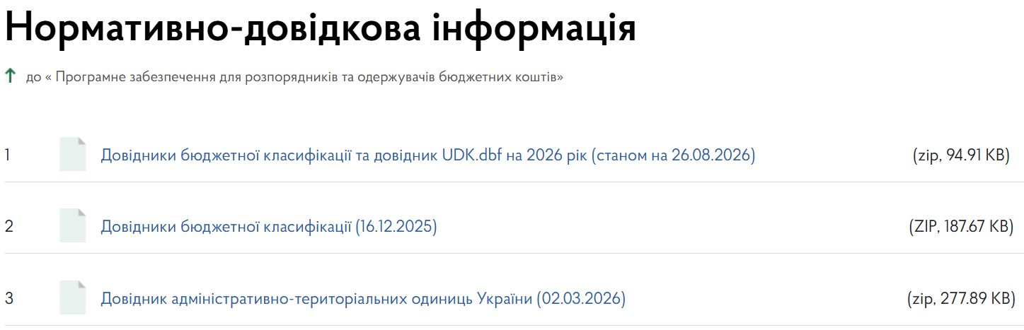 Казначейство оновило довідники бюджетної класифікації