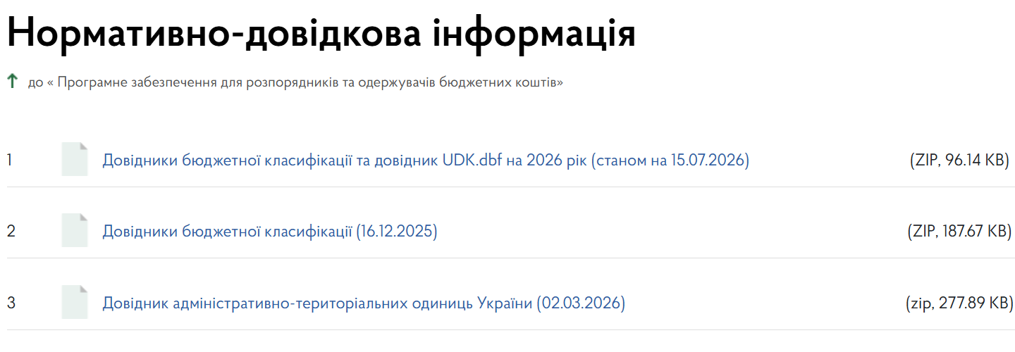 Оновлені довідники бюджетної класифікації станом на 15 липня