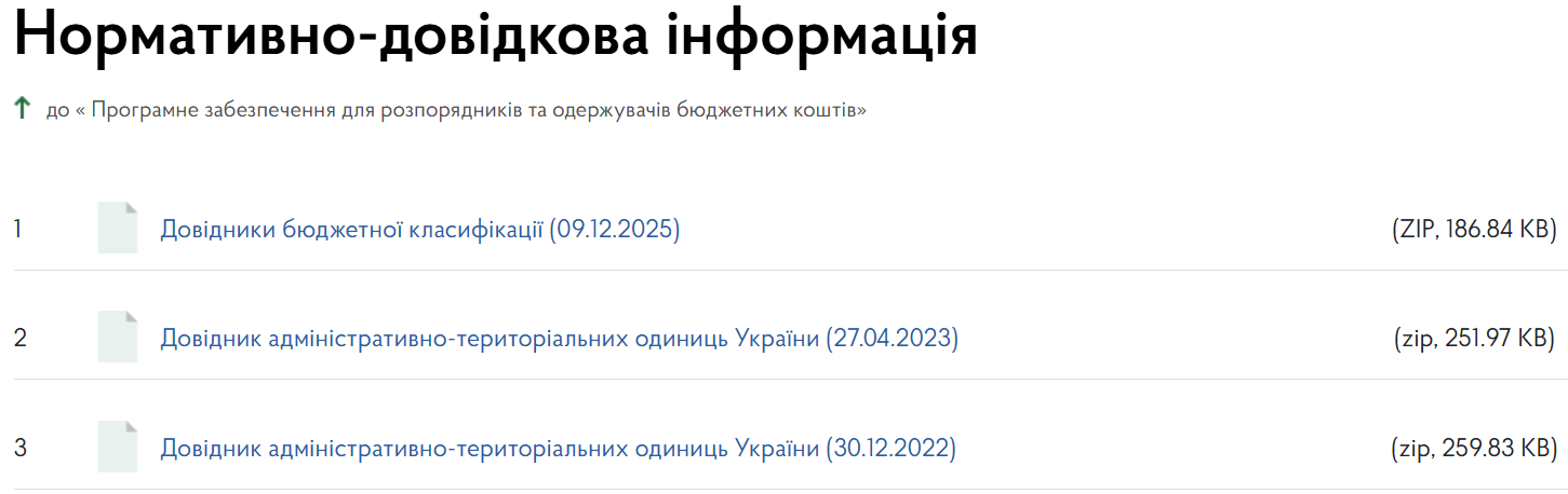 Оновлені довідники бюджетної класифікації на 2025 рік