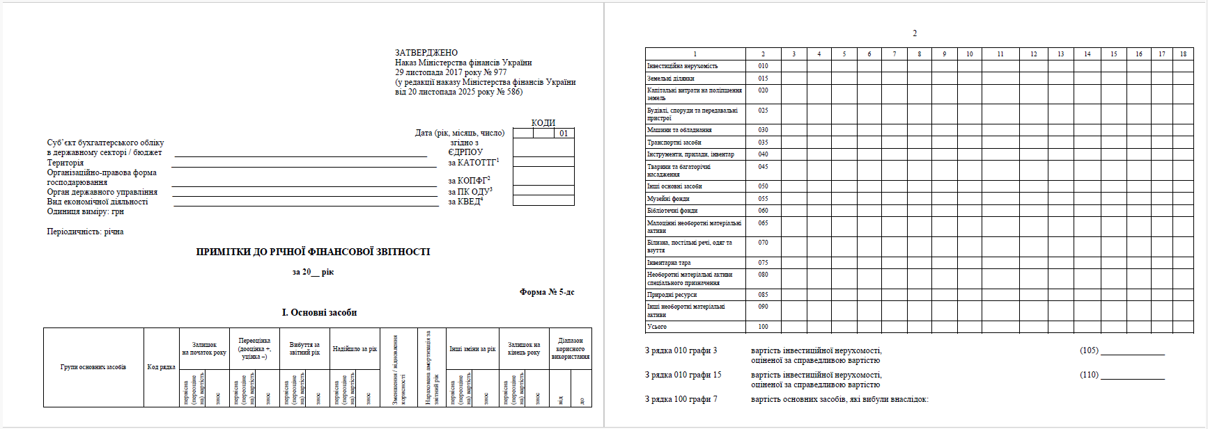 Нова форма № 5-дс «Примітки до річної фінансової звітності»