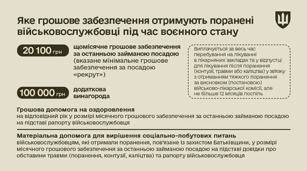 грошове забезпечення пораненим військовим