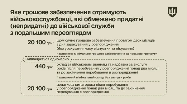 Яке грошове забезпечення отримують поранені військові