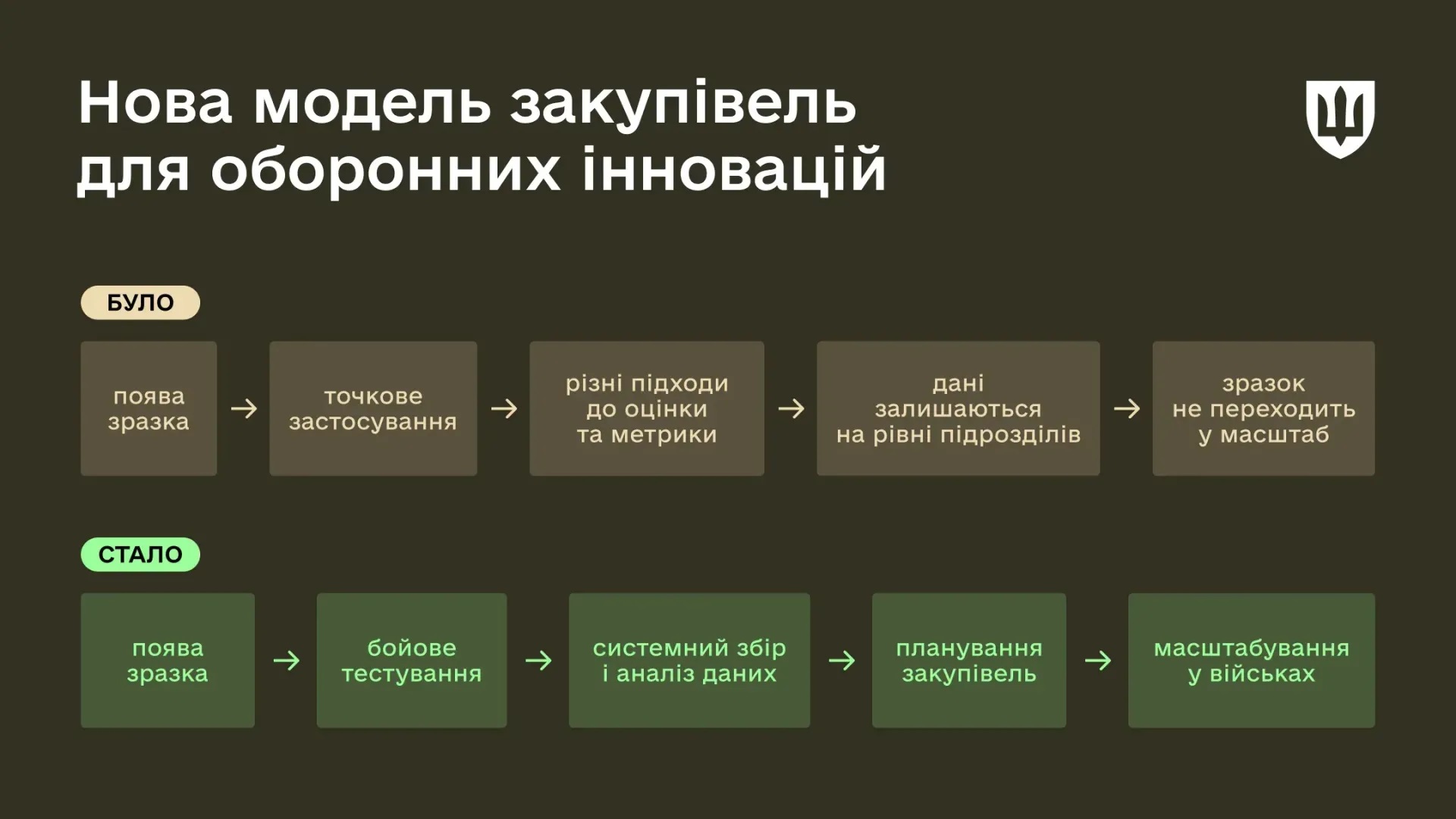 nova_model_zakupivel_dlia_oboron_innov.jpg