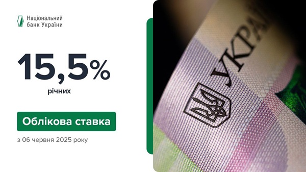 Облікова ставка з 06.06.2025 —15,5%: НБУ