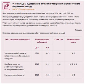 Відображення в бухобліку повернення коштів поточного бюджетного періоду