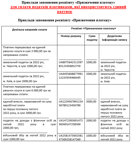 Приклади заповнення реквізиту «Призначення платежу» при сплаті податків