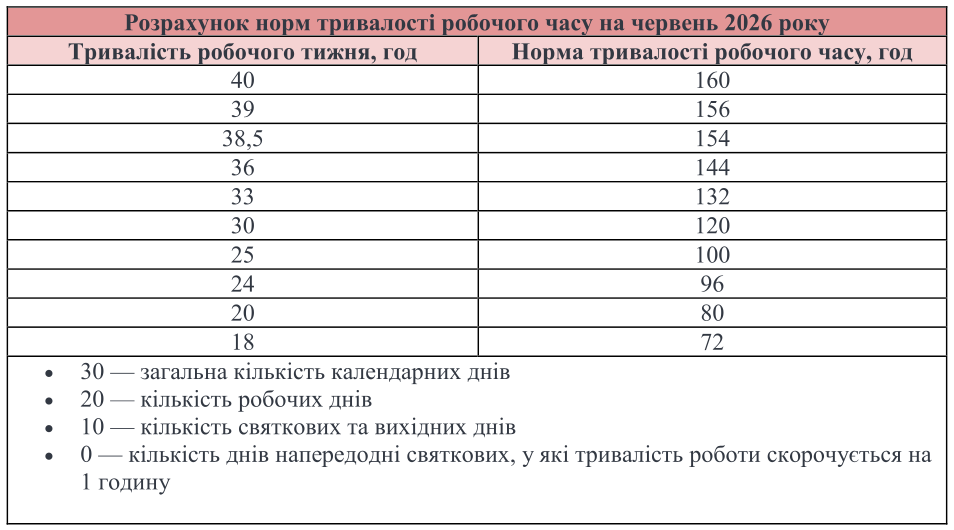 29 червня 2026 року: додатковий вихідний чи робочий день