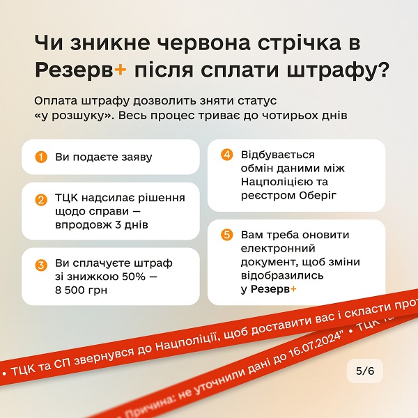 Чи зникне червона стрічка у Резерв+ після сплати штрафу