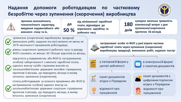 Порядок, умови, тривалість допомоги по частковому безробіттю для роботодавців: роз’яснення центру зайнятості