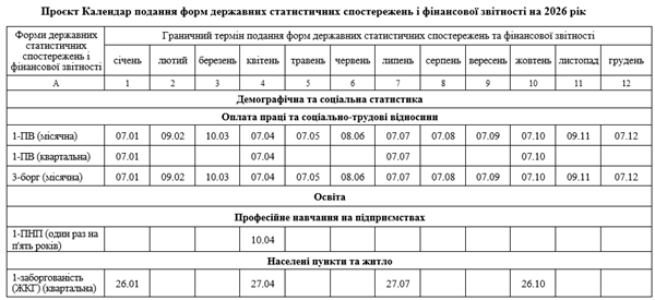 Статзвітність-2026: табель, календар і альбом
