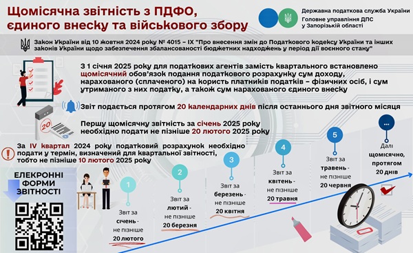 Нові терміни подання єдиної звітності з ПДФО, ЄСВ та військового збору 2025