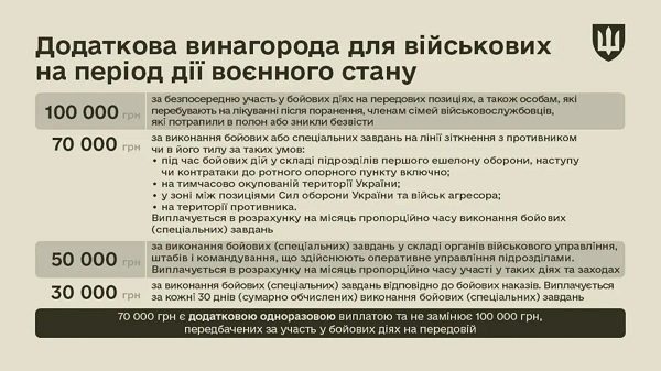 додаткова винагорода для військових