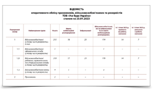 Подайте списки та відомості військового обліку до 25 січня