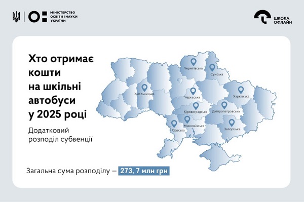 КМУ затвердив розподіл 273,7 млн грн на шкільні автобуси