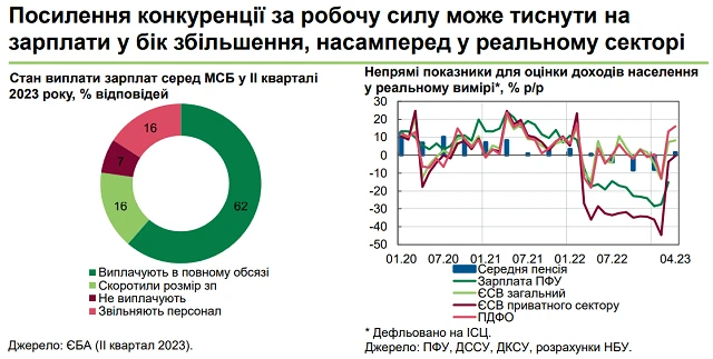 Ринок праці в Україні – оцінка НБУ