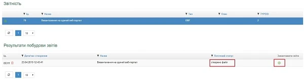 Інструкція подання АС «Є-Звітність» до Казначейства