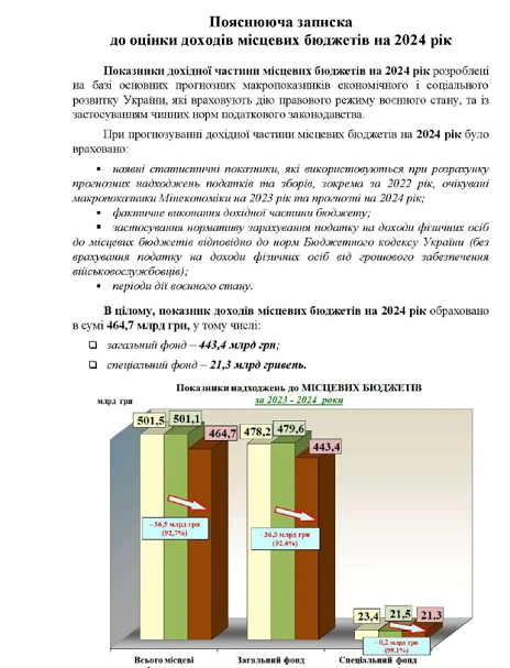 пояснюча записка Мінфіну складання проектів місцевих бюджетів на 2024 рік