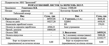 Зарплатна Відомість І Розрахунковий Лист – Зразки
