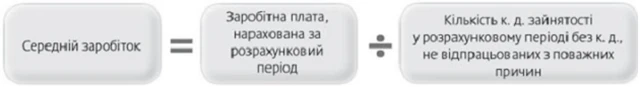 Середньоденна заробітна плата формула